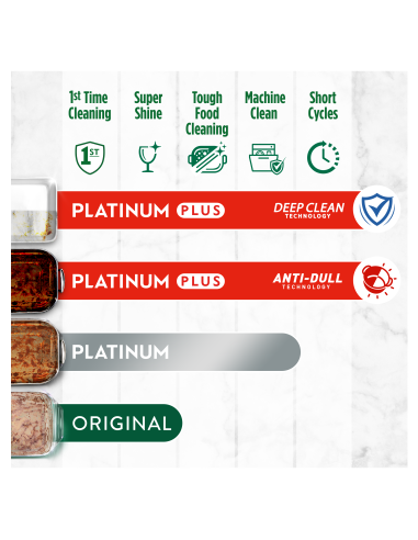 Fairy Platinum Plus All in One’i...