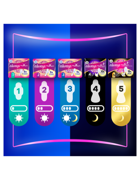 Always Platinum Secure Night Size 4 hügieenisidemed tiibadega, 20 tk