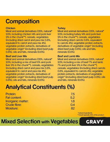 Pedigree koerte konserv kalkun, lammas, veis,...