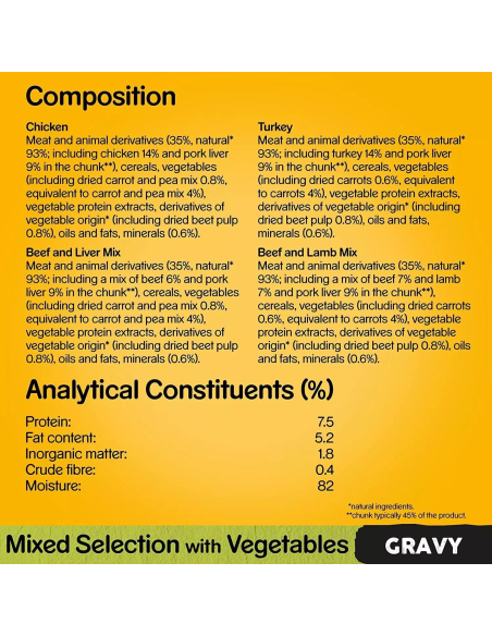 Pedigree koerte konserv kalkun, lammas, veis, kana (40x100g)