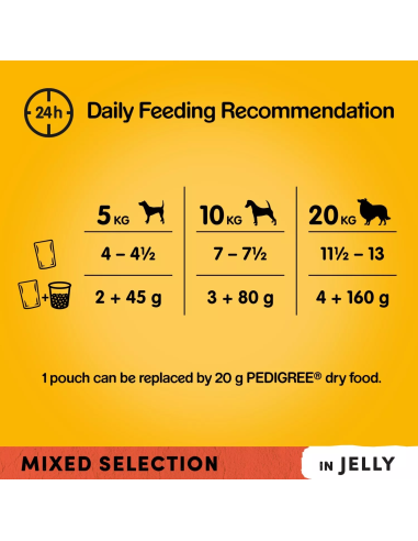 PEDIGREE Vital Protection želees (40x100g) Märg...