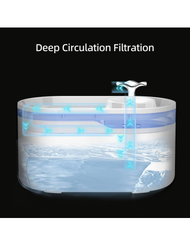 Dr.Stern automaatne lemmiklooma purskkaev 2,8L