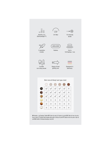 PL5145 Silk-expert Pro 5 IPL fotoepilaator 