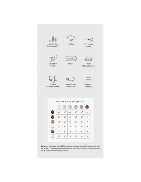 PL5145 Silk-expert Pro 5 IPL fotoepilaator 