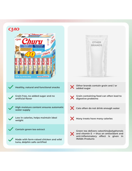 Inaba Cat Churu 40x14g (560g) kreemjas kassimaius tuunikalaga