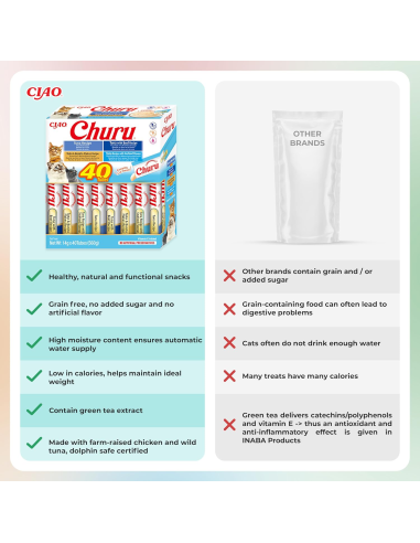 KAST 12 tk! Inaba Cat Churu 40x14g (560g)...