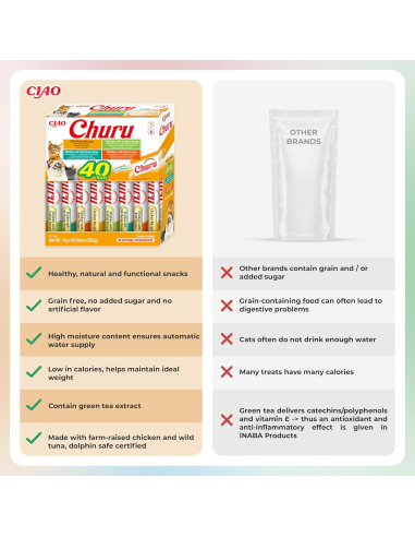 Inaba Cat Churu 40x14g (560g) kreemjas...