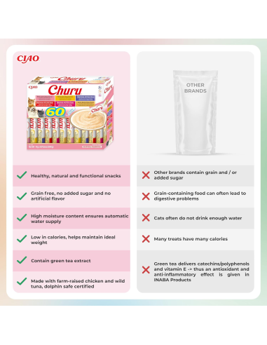 KAST 8 tk! Inaba Cat Churu 60x14g (840g)...