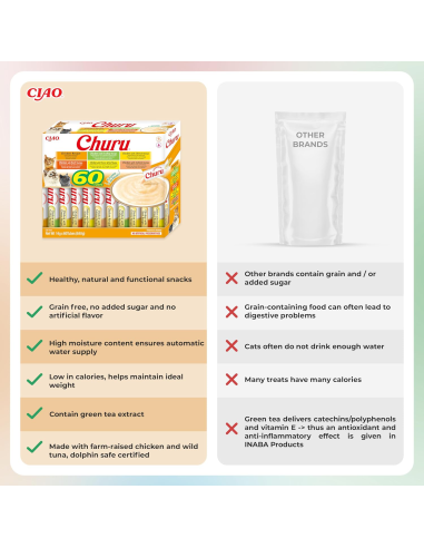 KAST 8 tk! Inaba Cat Churu 60x14g (840g)...