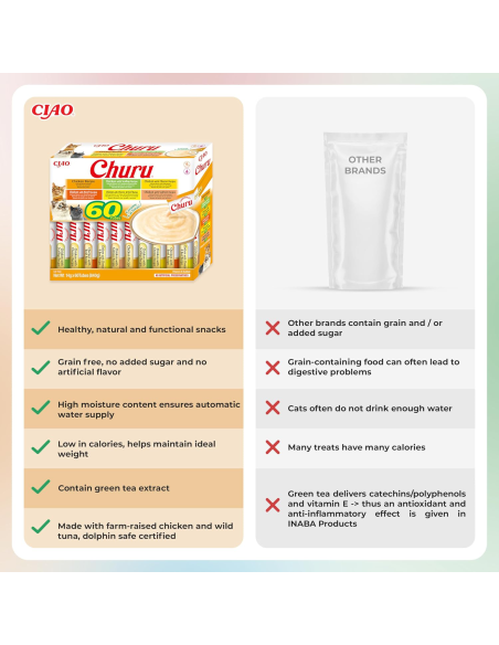 KAST 8 tk! Inaba Cat Churu 60x14g (840g) kreemjas kassimaius kanaga