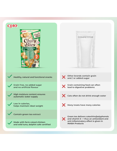 INABA CAT CHURU BITES CHICKEN TUNA kana ja tuunikala maius kassidele 36x10g (360g)