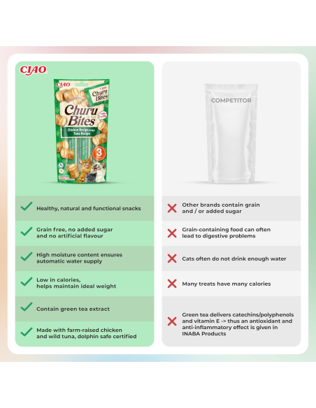 KAST 4 tk! INABA CAT CHURU BITES CHICKEN TUNA Kana ja tuunikala maius kassidele 36x10g (360g)