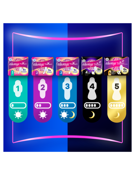 KAST 8 tk! Always Platinum Secure Night Size 4 Hügieenisidemed Tiibadega, 20 tk