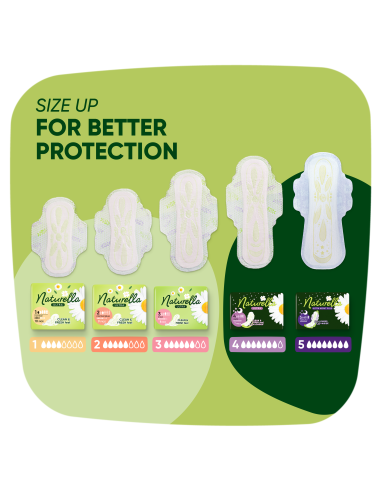 Naturella Ultra Normal Size 1 Tiibadega...