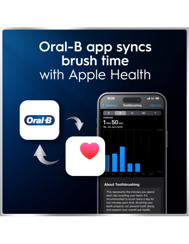 iOM6.1A6.BC Oral-B iO6 elektriline hambahari White