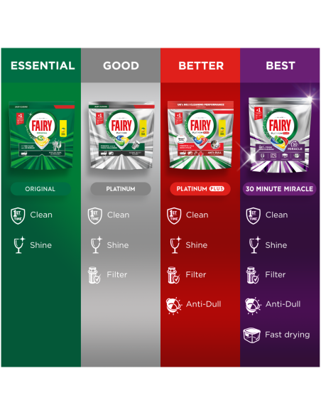 KAST 4 tk! Fairy Platinum All in One’i Nõudepesumasina Tabletid Lemon, 51 tk