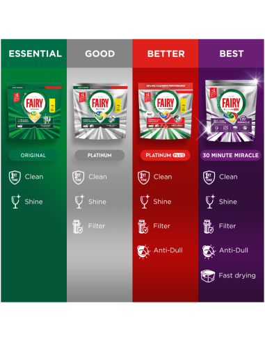 Fairy Our 30 Minute Miracle Platinum Plus...