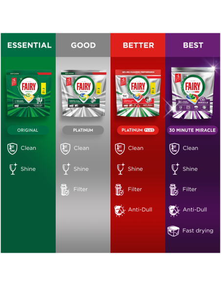 Fairy Our 30 Minute Miracle Platinum Plus nõudepesumasina tabletid 74 tk