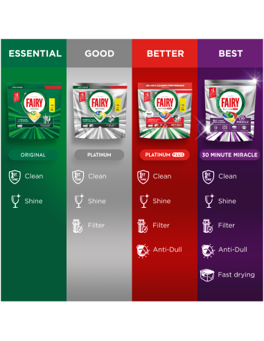 KAST 3 tk! Fairy Our 30 Minute Miracle Platinum...