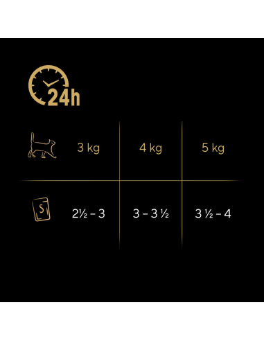 SHEBA Nature’s kassikonserv erinevad maitsed...