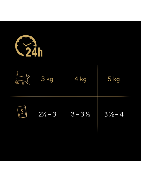 SHEBA Nature’s kassikonserv erinevad maitsed kastmes 40 x 85 g