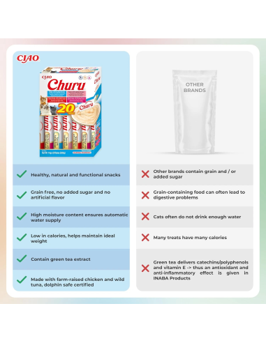 Inaba Ciao Churu tuunikala ja mereandide valik...