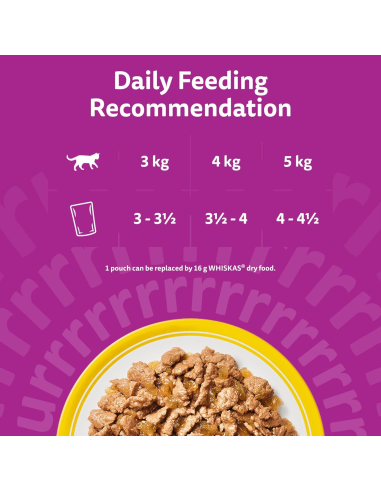 Whiskas Adult kassikonserv tarretises...
