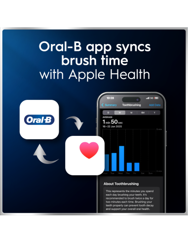 Oral-B iO6 Duo Pack elektriline hambahari Black...