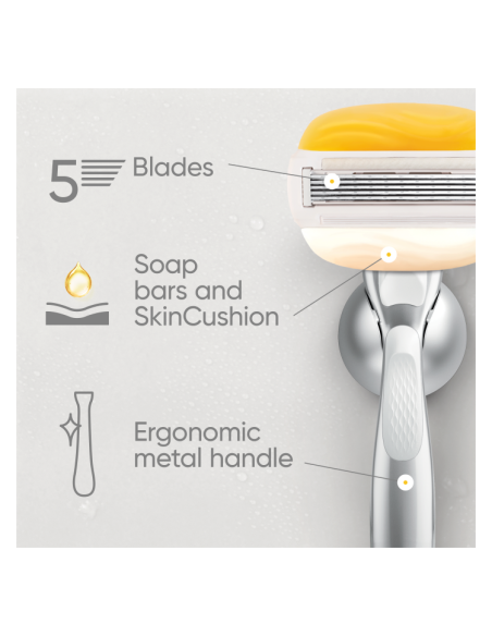 Gillette Venus kinkekott