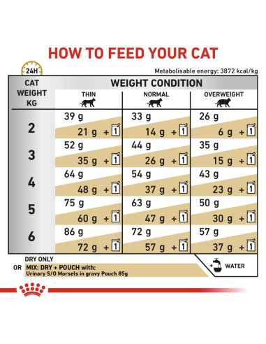 Royal Canin kuiv kassitoit Veterinary Urinary...