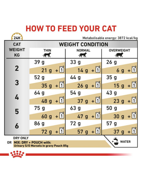 Royal Canin kuiv kassitoit Veterinary Urinary S/O 3.5 kg